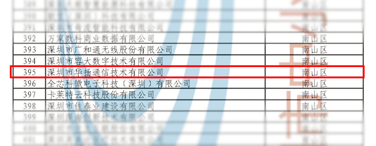 華揚通信榮獲深圳市“專(zhuān)精特新”企業(yè)稱(chēng)號